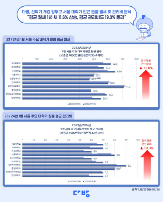 ϱݵ µ յ  а   12% 